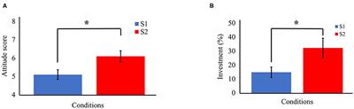 The Relation Between Consumers' Frontal Alpha Asymmetry, Attitude, and Investment Decision